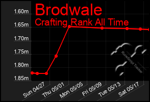 Total Graph of Brodwale