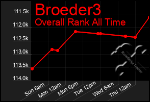 Total Graph of Broeder3