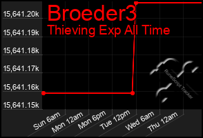 Total Graph of Broeder3