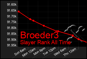 Total Graph of Broeder3