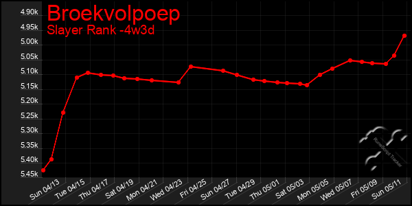 Last 31 Days Graph of Broekvolpoep
