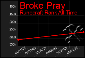 Total Graph of Broke Pray