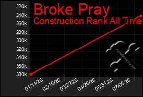 Total Graph of Broke Pray