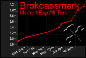 Total Graph of Brokeassmark