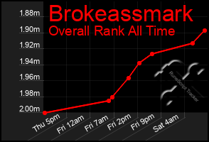 Total Graph of Brokeassmark