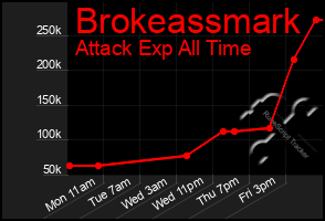 Total Graph of Brokeassmark