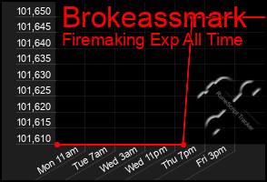 Total Graph of Brokeassmark