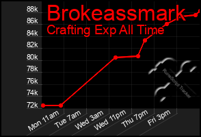 Total Graph of Brokeassmark