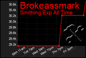 Total Graph of Brokeassmark