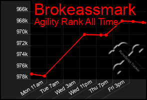 Total Graph of Brokeassmark