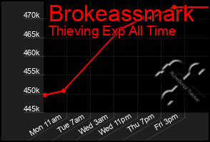 Total Graph of Brokeassmark