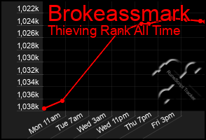 Total Graph of Brokeassmark