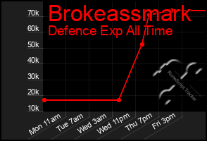 Total Graph of Brokeassmark