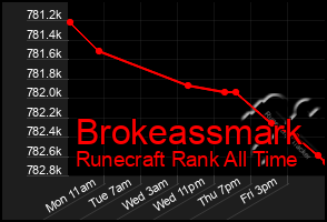 Total Graph of Brokeassmark