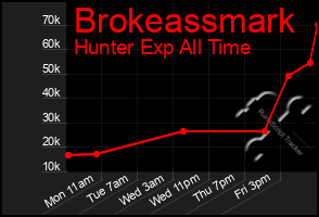 Total Graph of Brokeassmark