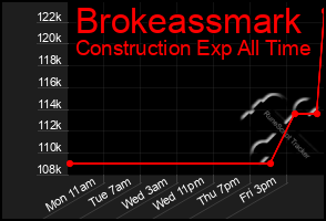 Total Graph of Brokeassmark