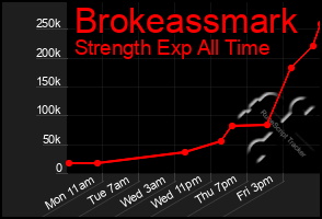 Total Graph of Brokeassmark