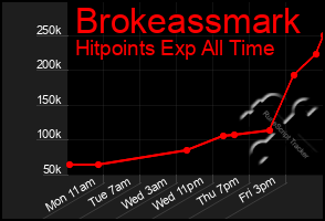 Total Graph of Brokeassmark