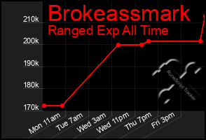 Total Graph of Brokeassmark