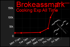 Total Graph of Brokeassmark