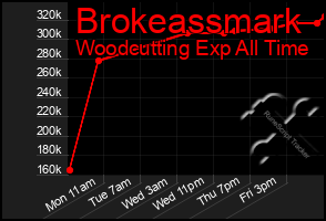 Total Graph of Brokeassmark