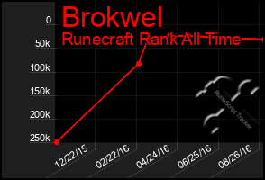 Total Graph of Brokwel