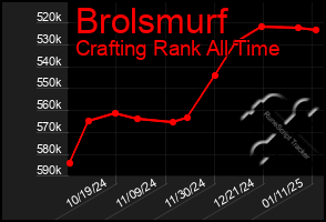 Total Graph of Brolsmurf