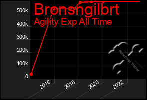 Total Graph of Bronsngilbrt