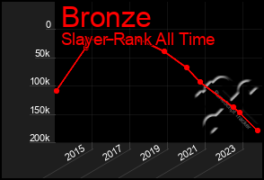 Total Graph of Bronze