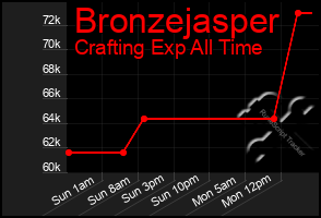 Total Graph of Bronzejasper