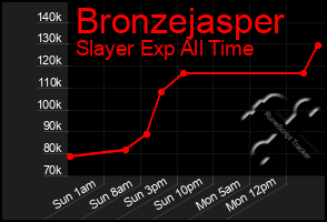 Total Graph of Bronzejasper