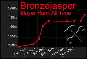 Total Graph of Bronzejasper