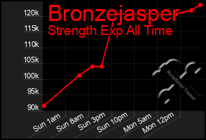 Total Graph of Bronzejasper