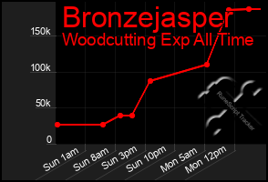 Total Graph of Bronzejasper