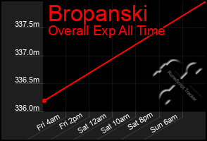 Total Graph of Bropanski