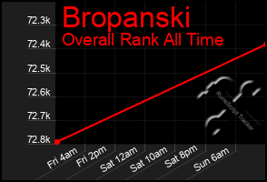 Total Graph of Bropanski