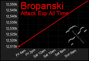 Total Graph of Bropanski