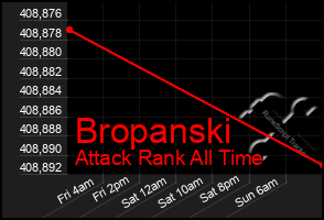 Total Graph of Bropanski