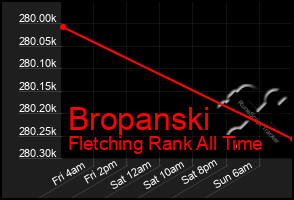 Total Graph of Bropanski