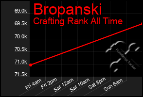 Total Graph of Bropanski