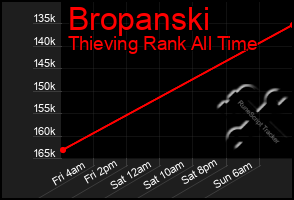 Total Graph of Bropanski