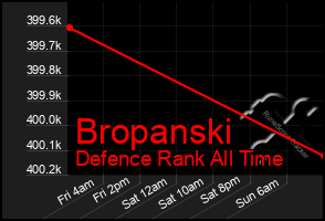 Total Graph of Bropanski