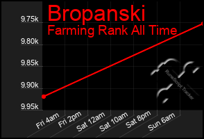 Total Graph of Bropanski