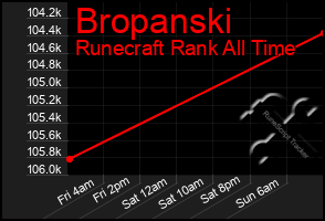 Total Graph of Bropanski