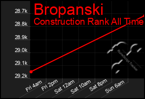 Total Graph of Bropanski