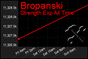 Total Graph of Bropanski