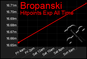 Total Graph of Bropanski