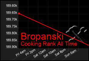 Total Graph of Bropanski