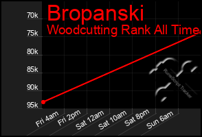 Total Graph of Bropanski