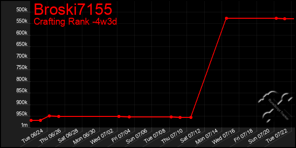 Last 31 Days Graph of Broski7155